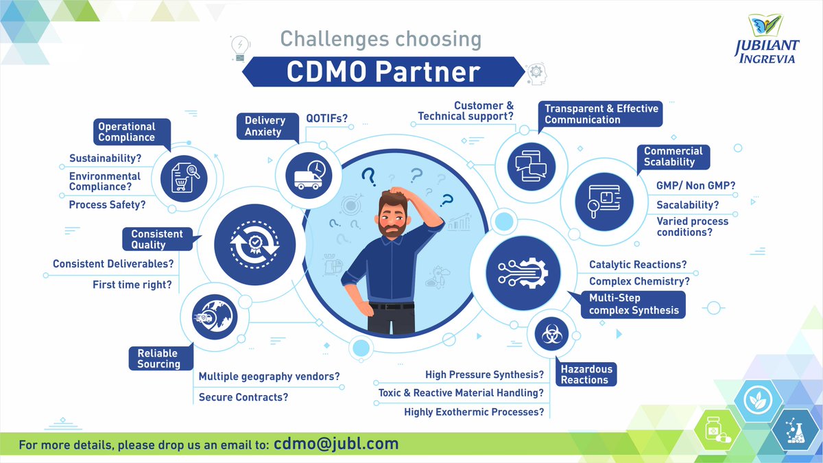 ingrevia's tweet photo. With our πππ π’ π¦π²πΏππΆπ°π²π, choosing your CDMO partner is never a challenge.
For more details, please drop us an email toΒ cdmo@jubl.com.
#CDMO #CDMOServices #JubilantIngrevia #Ingrevia #JubilantCDMOServices #Jubilant https://t.co/kBwGrXcmX6