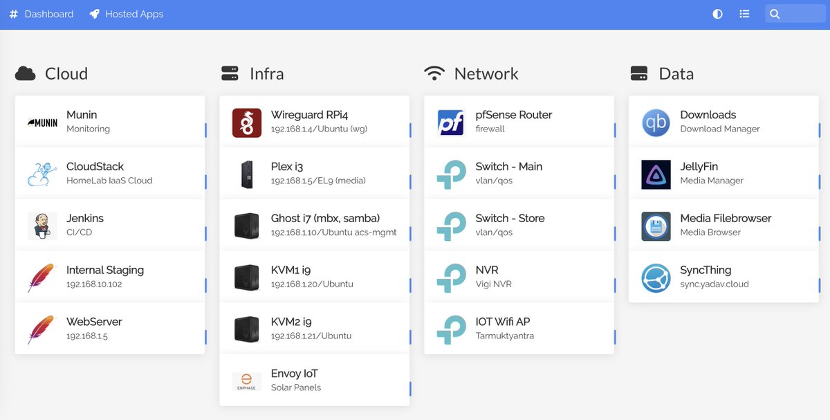 RohitYadavCloud's tweet image. Toys were assembled last weekend and in a couple of hours evening today homelab upgrade and setup completed 🎉 Didn&apos;t took much time really #CloudStackJustWorks !

#homelab #cloudstack #ubuntu #rhel9 #kvm #̶c̶e̶p̶h̶ #localstorage #sharednetwork #vlan #pfsense