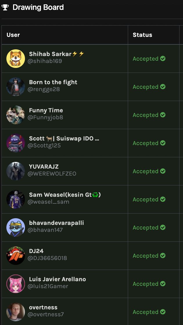 nfthorizon_io's tweet photo. The giveaway is over! Congratulations to the winners!

You need to send a DM to @berlinweb3com within 24 hours by referring this tweet to get your free standard ticket.

Winner List:
@fox6069 
@HarrellWilfrid 
@phanTOM9372 
@OlefiniJhon 
@HobaCuba 
@soulcollectors1 
@mihas_130 
@1Mickey57702129 
@Barcia_Pena78 
@AndreyBlago 
@shihab169 
@rengge28 
@Funnyjob8 
@Scottg125 
@WEREWOLFZEO 
@weasel_sam 
@bhavan147 
@DJ36656018 
@luis21Gamer 
@overtness7 
@ErickPage8 
@night_wolf111 
@Escorpuis 
@billy_joe14 
@VladikPatap
