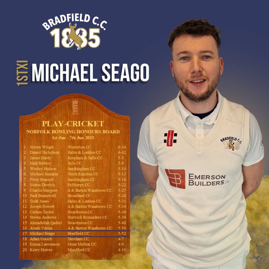 BradfieldCC1885's tweet photo. Congratulations to @MikeySeago whose 5-52 has secured his a spot on the Norfolk Bowling Honours Board
#bowlingmaster #norfolkcricket #bradfieldcc https://t.co/WicK5aJ04P