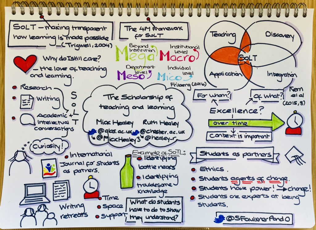 Suzanne Faulkner SFHEA 👻📱🛴 tweet media