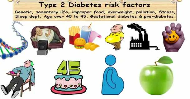 Type 2 Diabetes Risk Factors buff.ly/3rbtm1O #Diabetes #T2D #RiskFactor