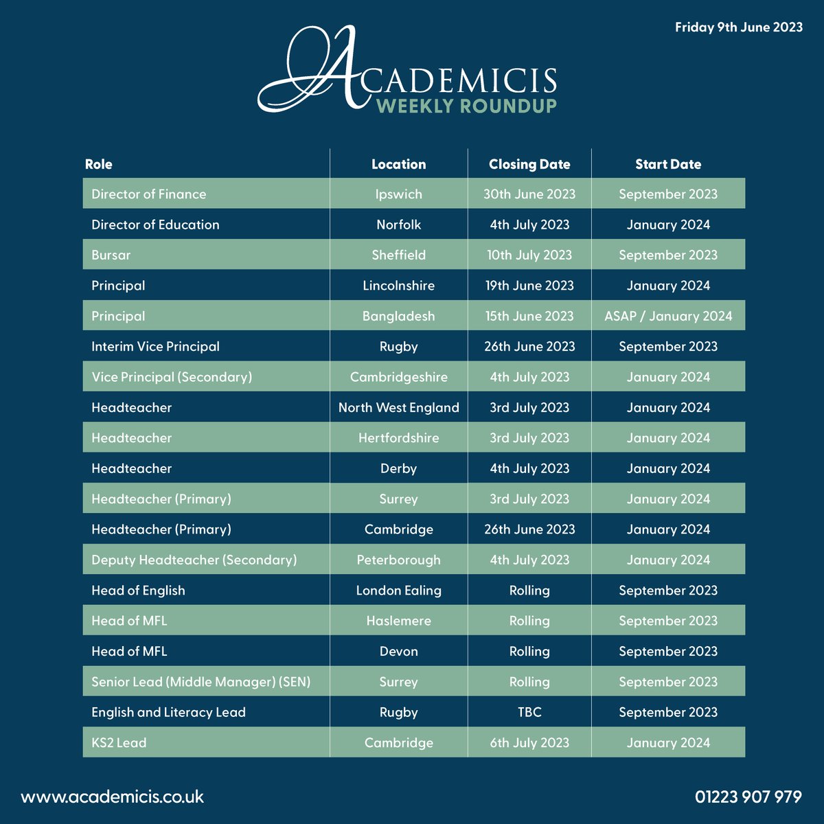 📆 New Roles added to this week's 'Academicis Weekly Roundup'.  

Please call 01223 907979 or visit ow.ly/JPlx50Nr99H for more information or to apply. 

#Education #School #EducationRecruitment #DeputyHeadteacher #Head #Headteacher #Careers #NewJob #NewRoles #SeniorLeader