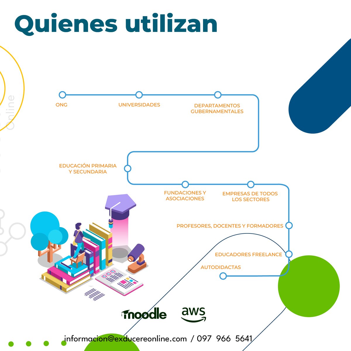 ExducereOnLine's tweet photo. "¿Buscas una solución de aprendizaje en línea? ¡Moodle es la respuesta! Diseñada para instituciones educativas, empresas y organizaciones, Moodle es la plataforma ideal para potenciar la educación virtual."  #Lms #moodle #moodleecuador #educaciononline #serviciosmoodle https://t.co/arfwKII9V6