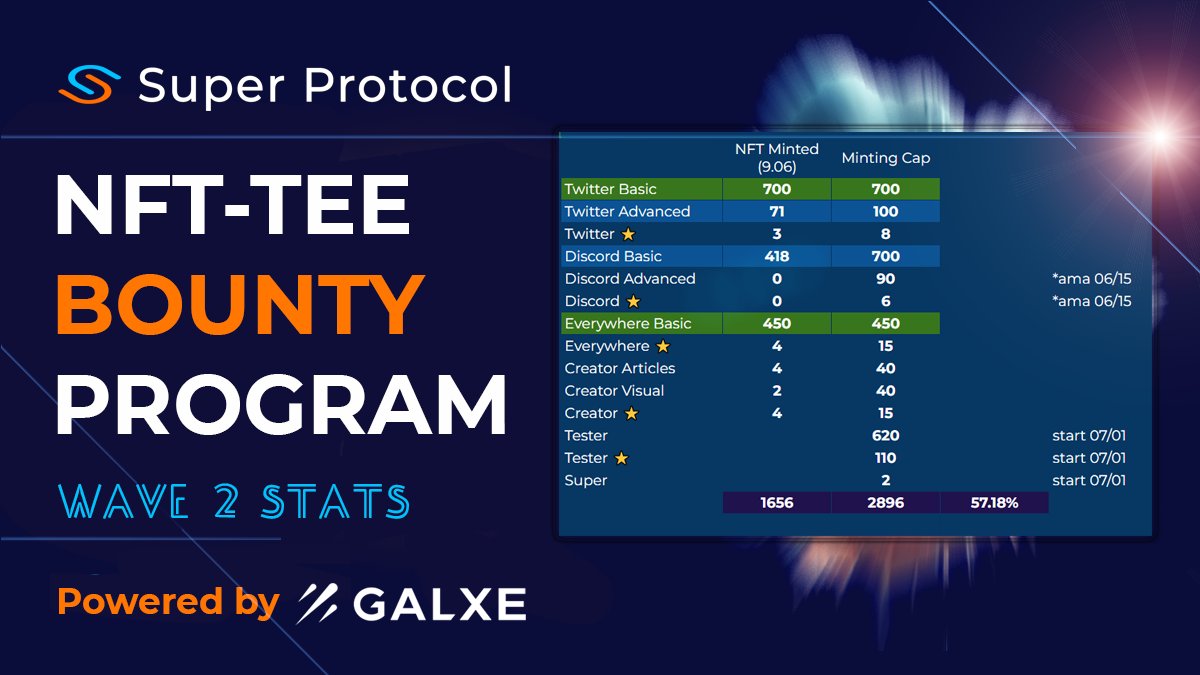 Super Protocol tweet media