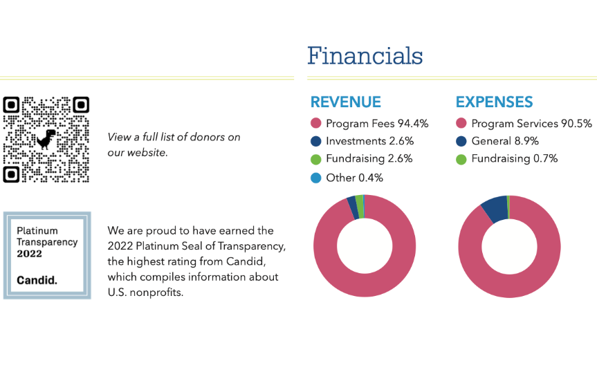 phillipspcf's tweet photo. We are proud to have earned the 2022 Platinum Seal of Transparency, the highest rating from Candid, which complies information about U.S. nonprofits.Β
#nonprofit #nonprofitsofinstagram #candid #transparency #phillips #phillipsprograms https://t.co/DLbghDcToJ