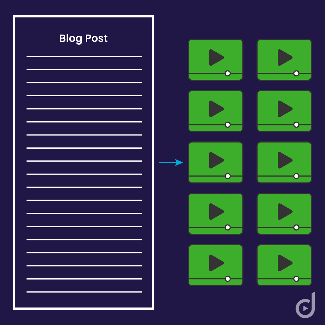 KezhalDashti's tweet photo. Long-form blog content?
Break it down into a series of videos.
It can extend your reach and make your content more digestible.
#blogtovideo https://t.co/pslS4CTinm