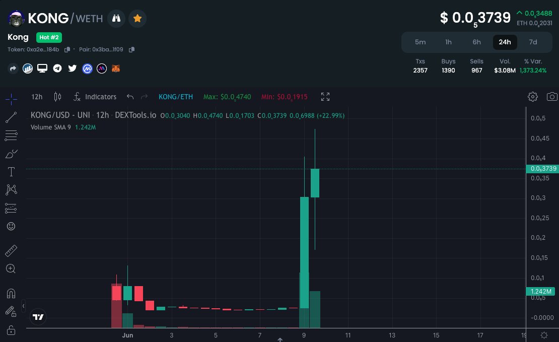 blackbeardXBT's tweet photo. A new narrative was detected. People now reviving dead meme coins and create god candles. $KONG https://t.co/wS6zsncw2i