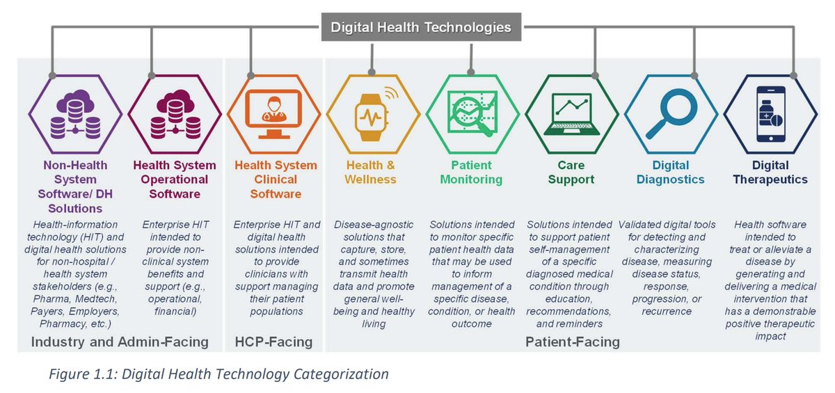 DemiRadeva's tweet photo. Check out the newly released categorization of #digitalhealthtechnologies by @dtx_alliance. For the full guide, check out this link: https://t.co/GT54FHsICS #digitalhealthtoday @dhealthtoday #digitalhealthtech #digitalhealthnews https://t.co/xMjaY66cCF