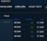 #gesan bazı kişilere göre batmış bitmiş olabilir.
Artık eskisi gibi olmaz diyenler, sitem edenler var.
Bende tam tersi.
Asla mal pazarlamak gibi bir derdim yok.
Sabırlı olmak ve malınıza sahip çıkmak en doğrusu. 
Sabah 57.40 üzeri ve 55 seviyesine dikkat çektim. yine ekledim YTD.