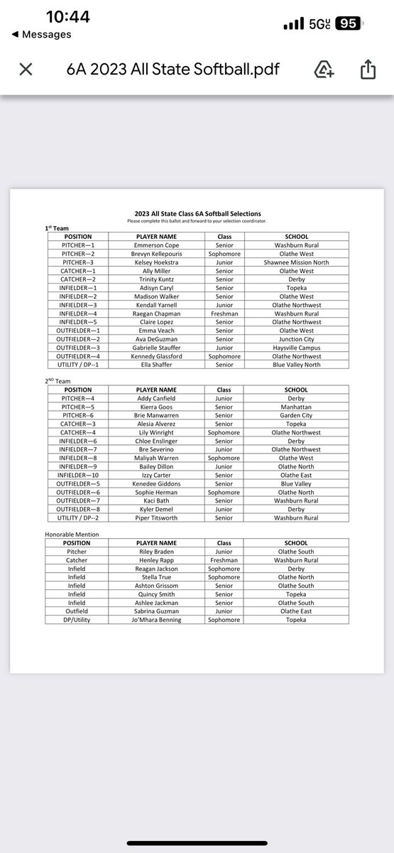 CoachC_OWLS's tweet photo. Congrats to Kansas All State Selections: 1st Team: 
 @MadsWalk02 @BrevynK55 @ally_miller14 @Emma60741537 

Congrats to 2nd Team: 
@WarrenMaliyah 

Congrats to all the ladies! They are all deserving for all the hard work they put in! Bright futures ahead. https://t.co/xLLXipwMy3