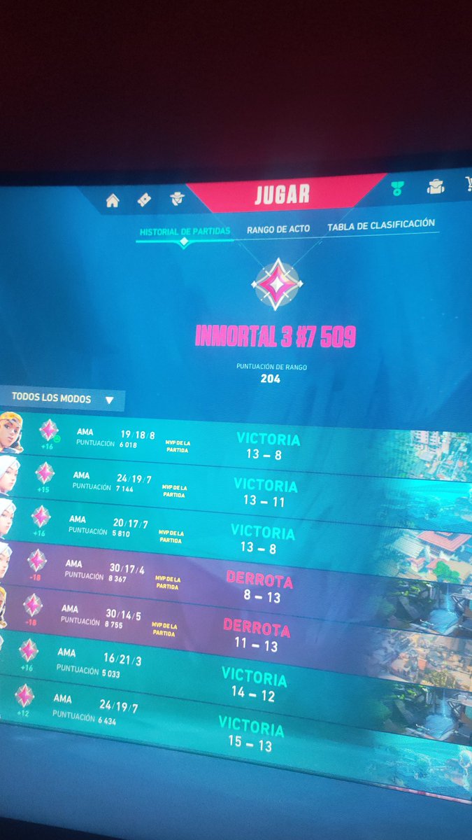 Volviendo después de una mala racha.
Preparado para el CT