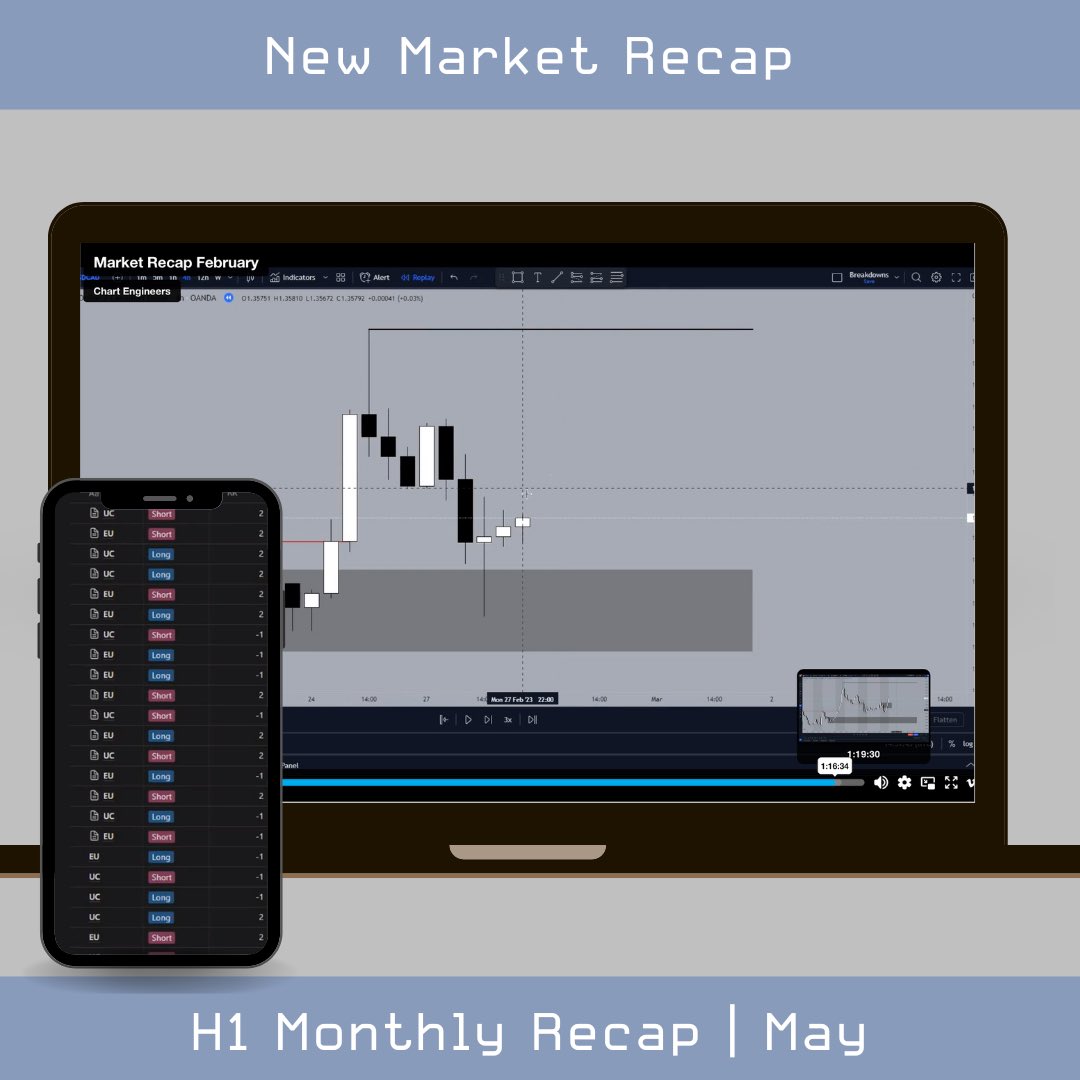 Chart Engineers on Twitter "New Market Recap Is Now Available In The