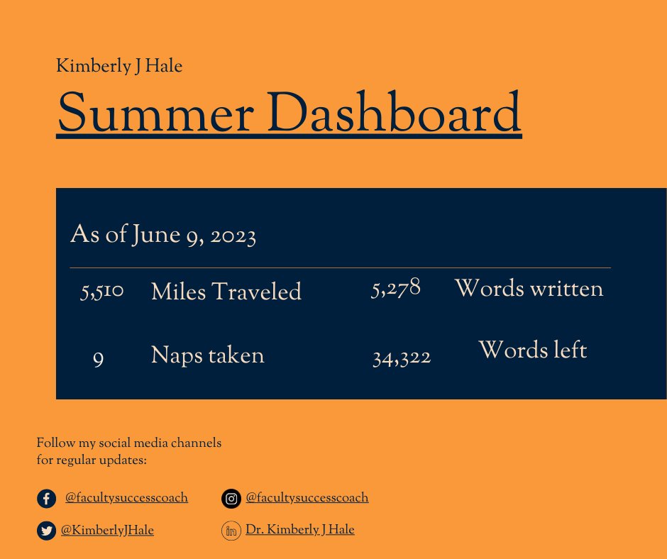 Every Friday this summer, I'm sharing what I've been up to this week.

This week I've written 5278 words while not neglecting my family.

#WeeklyWrapUp #summervacation #facultyfriday #FacultyLife