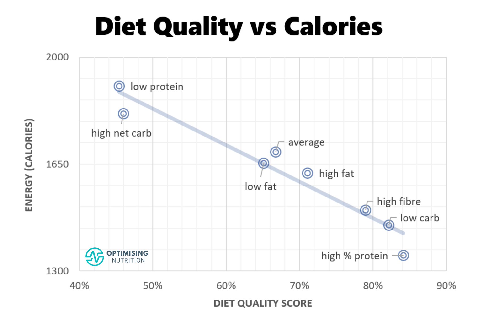 optimising nutrition on Twitter "Much of the debate in nutrition