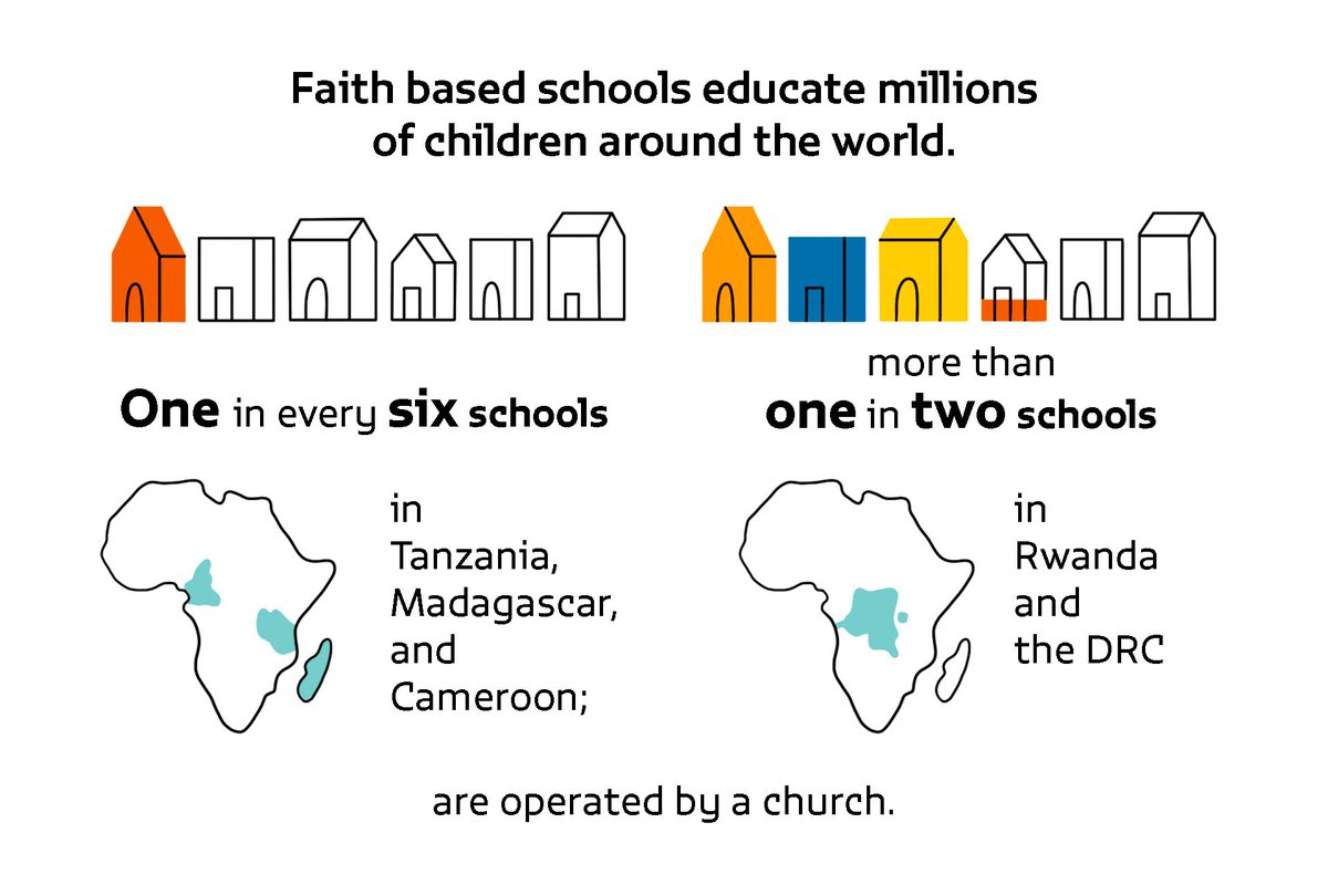 GEMReport's tweet photo. Analysis of new country profiles on the @GEMReport PEER website shows that faith-based schools can be found in 124 of 196 countries.
#RighttheRules
π https://t.co/ZHrN64tji5 https://t.co/6JnzXQMafL