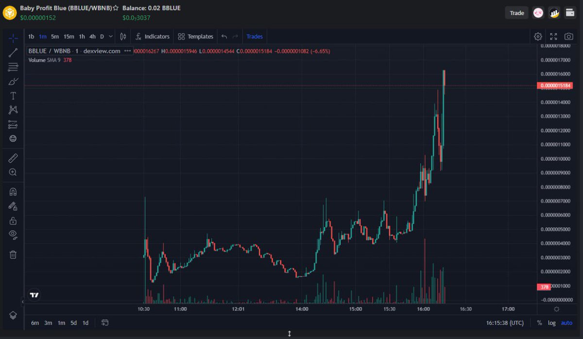 DoxxedGuy's tweet photo. As told you I hope you didn’t fade on $BBLUE 

To my understanding they will keep printing on it. 

Watch your slippage it’s a 0% tax, renounced, audited, know dev. 

X12 for dip eaters x5 for presalers. 

https://t.co/BoJ7rbS3WQ https://t.co/IxqwVvkTuv
