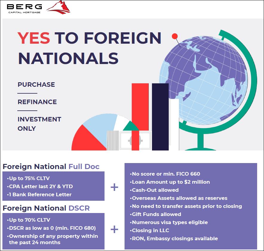 Are you a Foreign National looking to purchase or refinance your investment property? Call today! Get a quick quote in minutes. 305-250-2463
#BergCapitalMortgage #mortgagebroker #foreignnational #investmentpurchase #investmentrefi 
NMLS#387607/ NMLS#386716
FL LO License#: LO6931