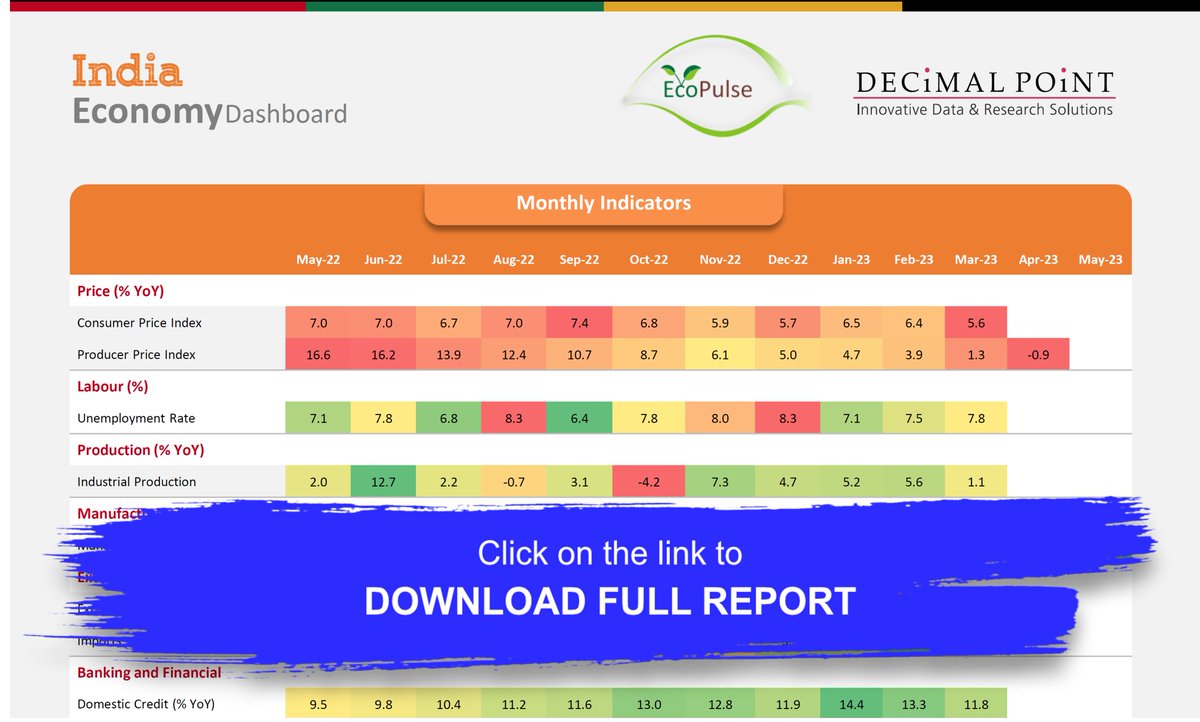 EcoPulseWatch's tweet photo. This week's Decimal Point Economic Dashboard takes a close look at India. For more such Dashboards, and country/sector newsletters contact info@algocircle.com
https://t.co/HTJhF40uPd
#EcoPulse #EconomicCalendar #Dashboard #DataVisualisation #Asia #India https://t.co/oron9KzZxZ