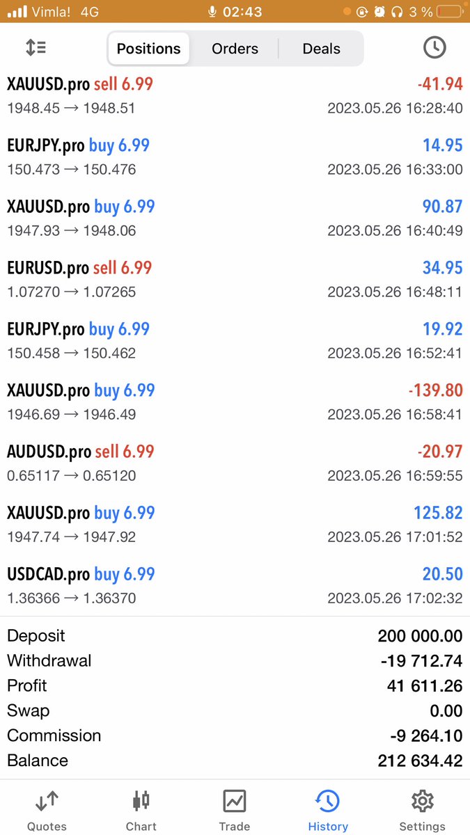Trading report for @zeitakudragonz

📅 May 26

💳 Account $ 212,634

💰 Bot profits $ 670

👾 discord.gg/GKJ2PNrsW4

#ZTKU #CNFT #Cardano