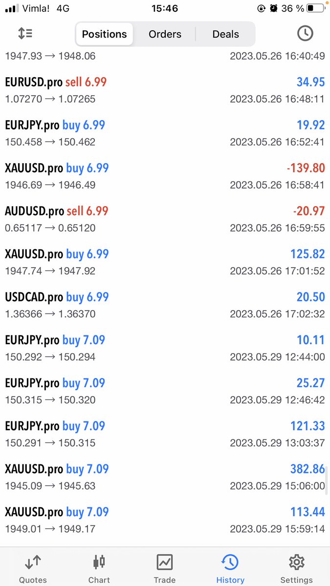 Trading report for @zeitakudragonz

📅 May 29

💳 Account $ 213,217

💰 Bot profits $ 582

👾 discord.gg/GKJ2PNrsW4

#ZTKU #CNFT #Cardano