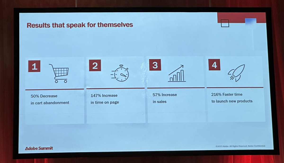 Ogilvy helped Lumens move to #AdobeCommerce and #AEM. A move that halved the time to launch products and increased sales by 57%! #AdobeSummitEMEA