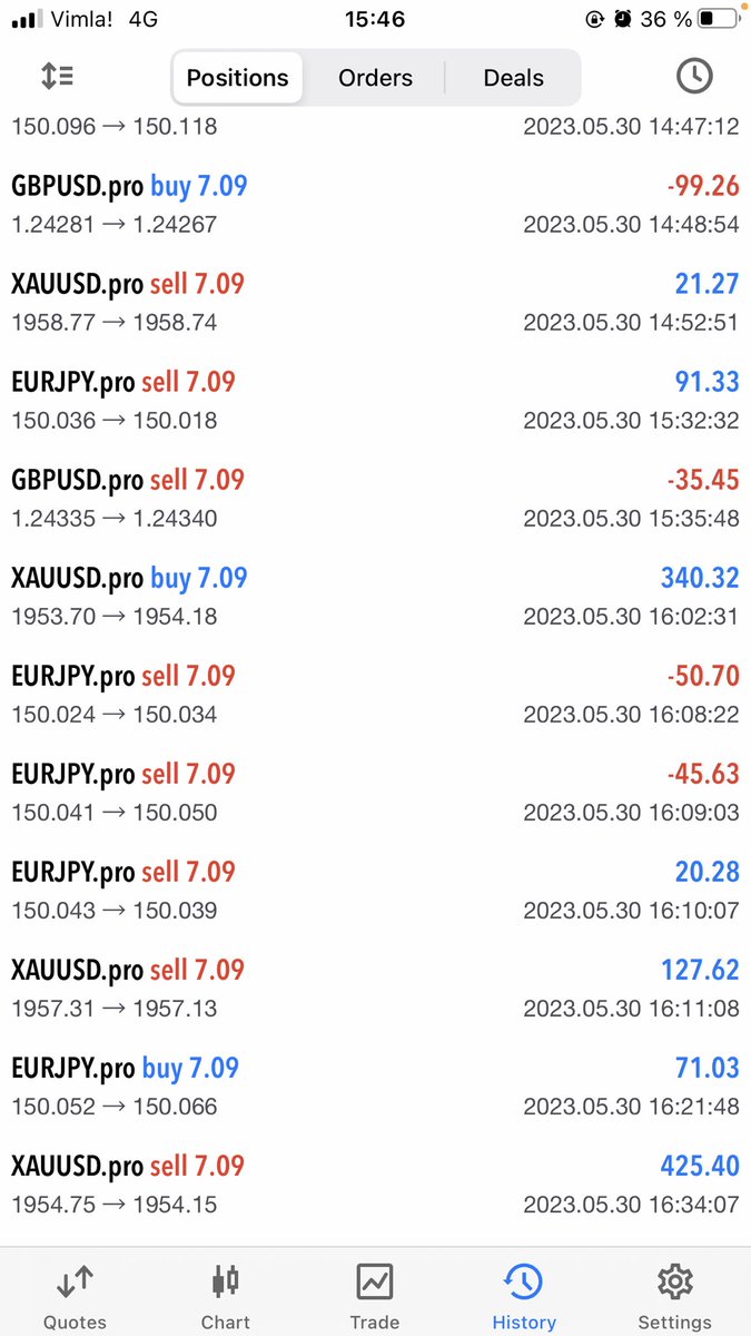 Trading report for @zeitakudragonz

📅 May 30

💳 Account $ 214,309

💰 Bot profits $ 1,092

👾 discord.gg/GKJ2PNrsW4

#ZTKU #CNFT #Cardano
