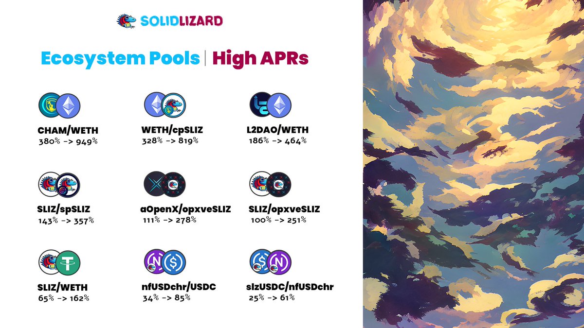 solidlizardfi's tweet photo. ๐ฆEcosystem Pools | High APRs ๐ฆ
#Solidly #Arbitrum #ETH #Cryptocurrency $SLIZ #SolidLizard https://t.co/Qxv9ehtByz