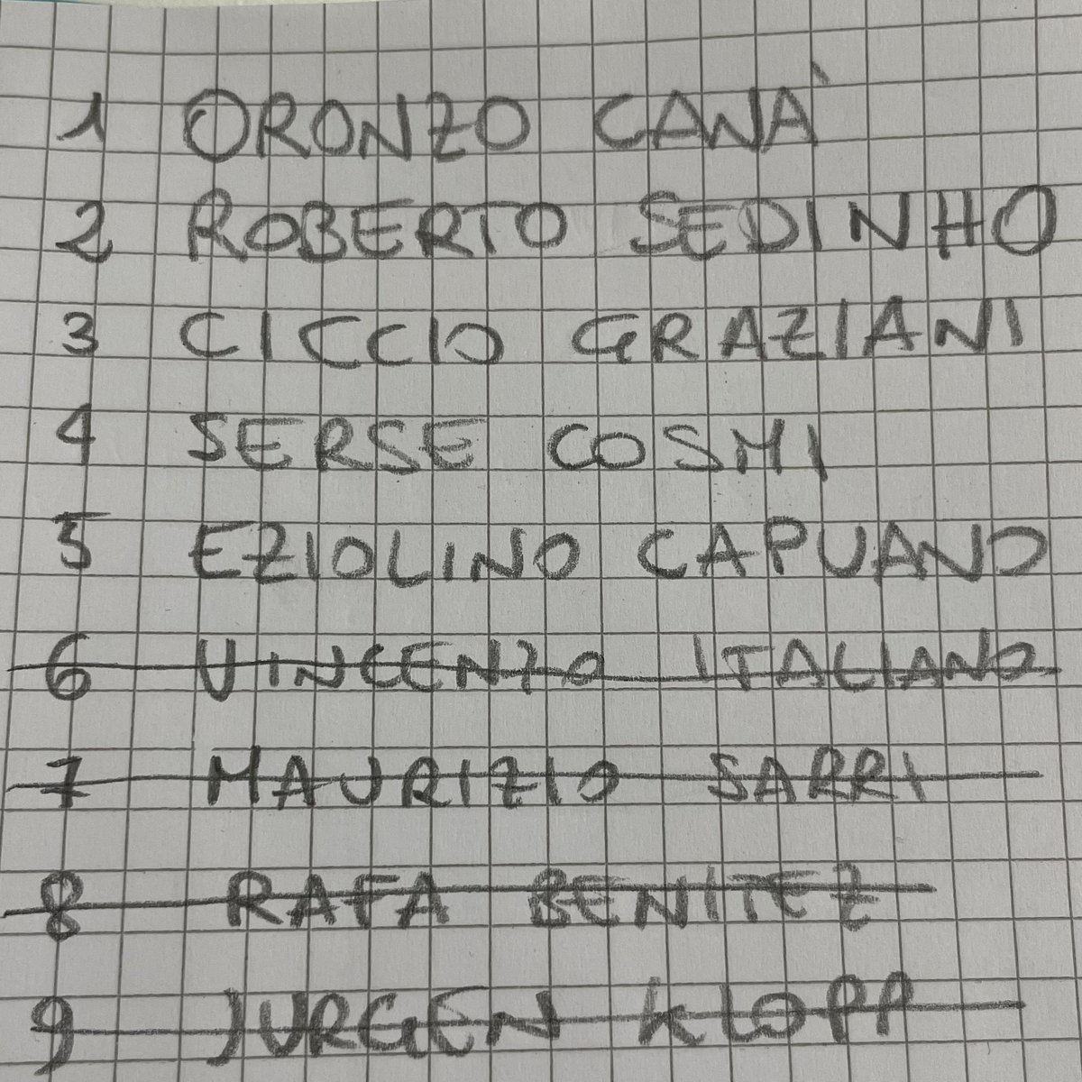 iamdavidebasile's tweet image. [ESCLUSIVA] Con Italiano che resta a Firenze la lista di @ADeLaurentiis si restringe, ma i primi nomi che ha in mente il patron del @sscnapoli restano ancora tutti disponibili, come si nota in questa foto “rubata” del suo taccuino!