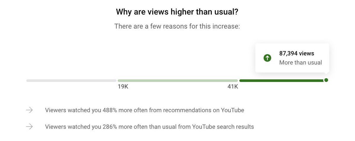 have not uploaded on <a href="/korepoddo/">KoreKara Podcast</a> in 6 months yet views are suddenly spiking lol. is it time to upload again