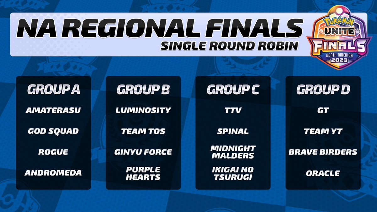 UniteEsports's tweet photo. Congratulations to the 16 teams in the NA Regional Finals group stage ๐
Tomorrow at 4pm UTC, they'll compete until 8 teams qualify for the NA Regional Finals at NAIC!
๐บ: https://t.co/d2fW7cUPW1
#PokemonUNITE | #UNITEesports https://t.co/FqAmgLtmwj