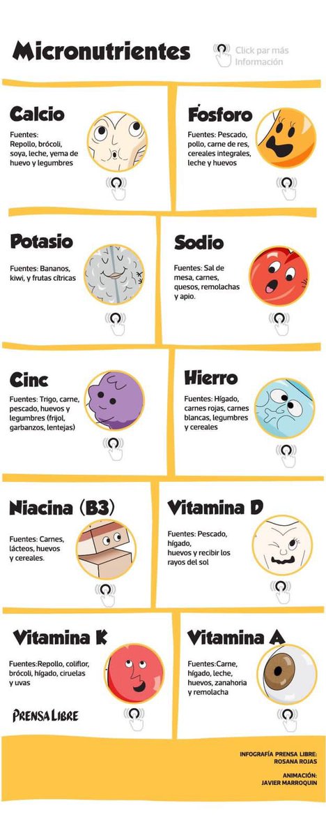 Nutrilap8's tweet photo. ¿QUE SON LOS MICRONUTRIENTES?
#micronutrientes #obesidad #vidasaludable #fittips #potasio #sodio #hierro #vitaminaD #vitaminaK 

https://t.co/mwqVQG9hOi https://t.co/SKxwo0R6sI