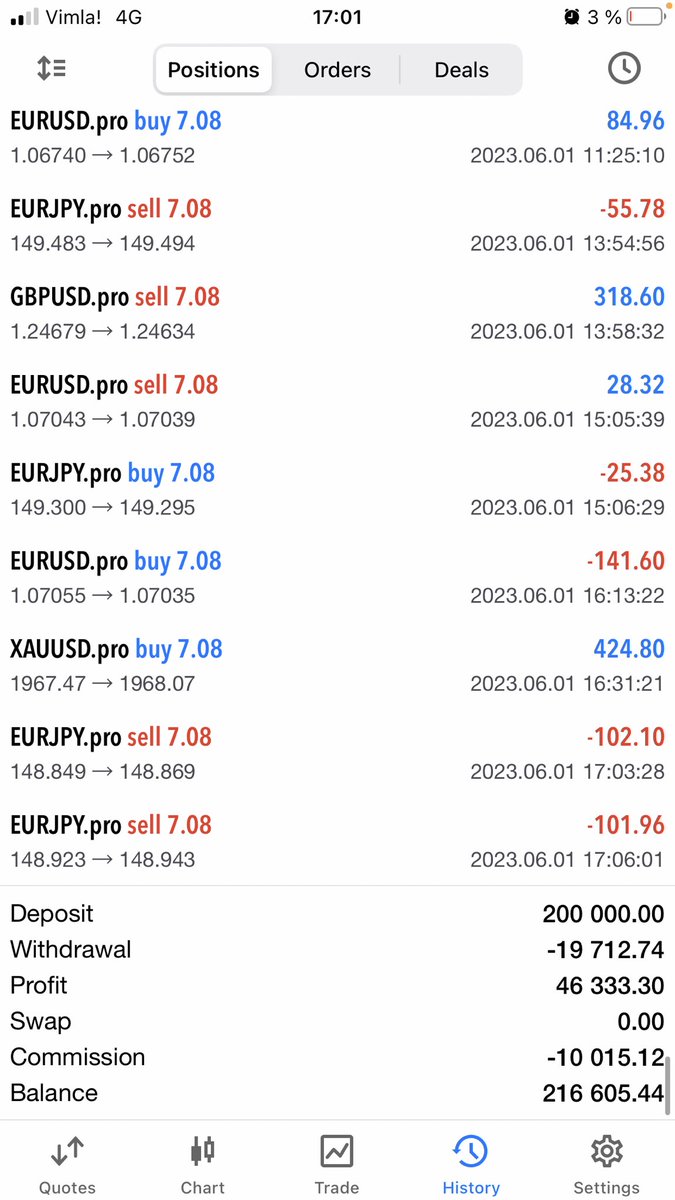 Trading report for @zeitakudragonz

📅 June 1st

💳 Account $ 216,605

💰 Bot profits $ 338

👾 discord.gg/GKJ2PNrsW4

#ZTKU #CNFT #Cardano