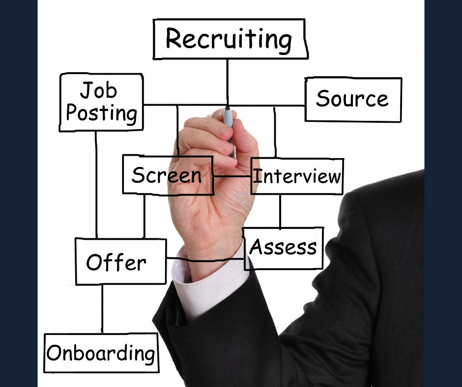 PowelsonConsul2's tweet photo. Looking for affordable staffing solutions? Look no further! Powelson Consulting offers tailored staffing services to meet your business needs. Visit our website https://t.co/l6IAhr5Jq9. #StaffingSolutions #BusinessSupport #GalvestonCounty https://t.co/mSY1lOWmHk