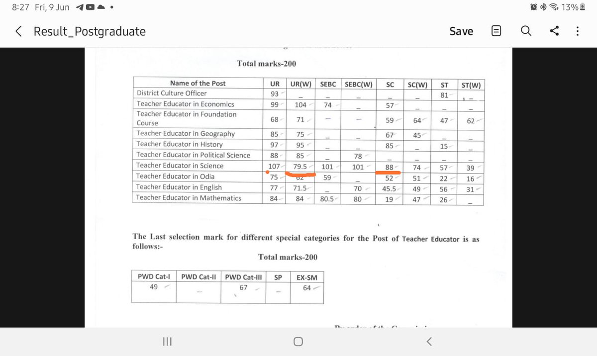 OP_Talks_9's tweet photo. CPGL-2022 result has been declared by OSSC. For the post of TE in Science UR women cutoff is 79.5 and SC cutoff is 88 which also belongs to a woman. Kindly explain why the SC woman securing 88 marks is not in UR women category.
@abhayips86 
@SMEOdisha 
@MoSarkar5T 
@CMO_Odisha https://t.co/J1Yc9dszIN