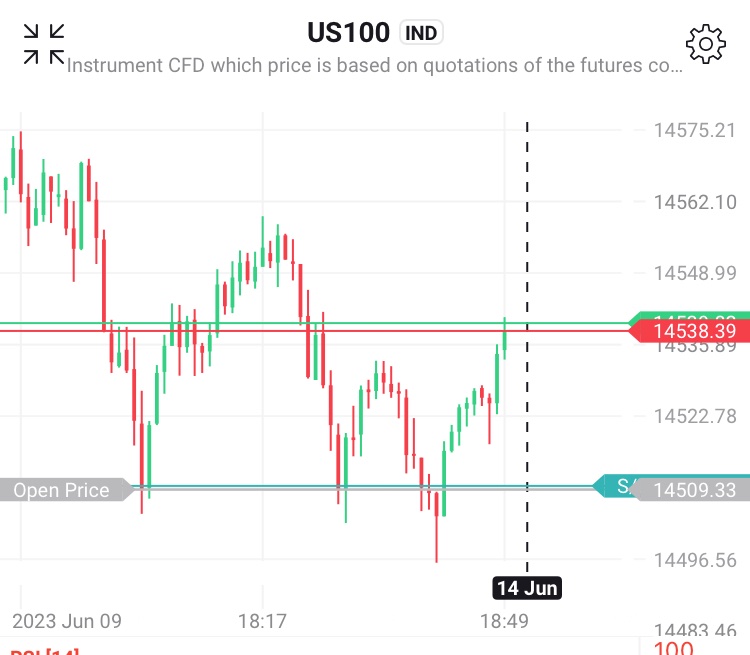 While having shorts 
scalping longs