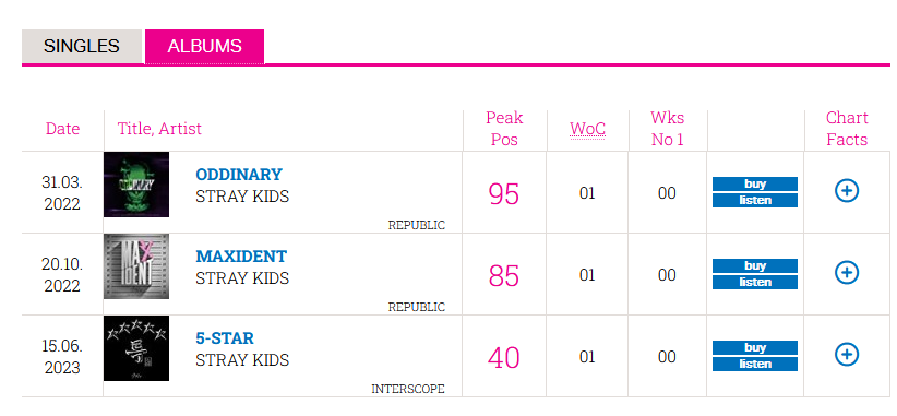 #5_STAR made the UK Top 40 Album Chart 😭😭😭🥰🥰🥰 #StrayKids #S_Class @Stray_Kids