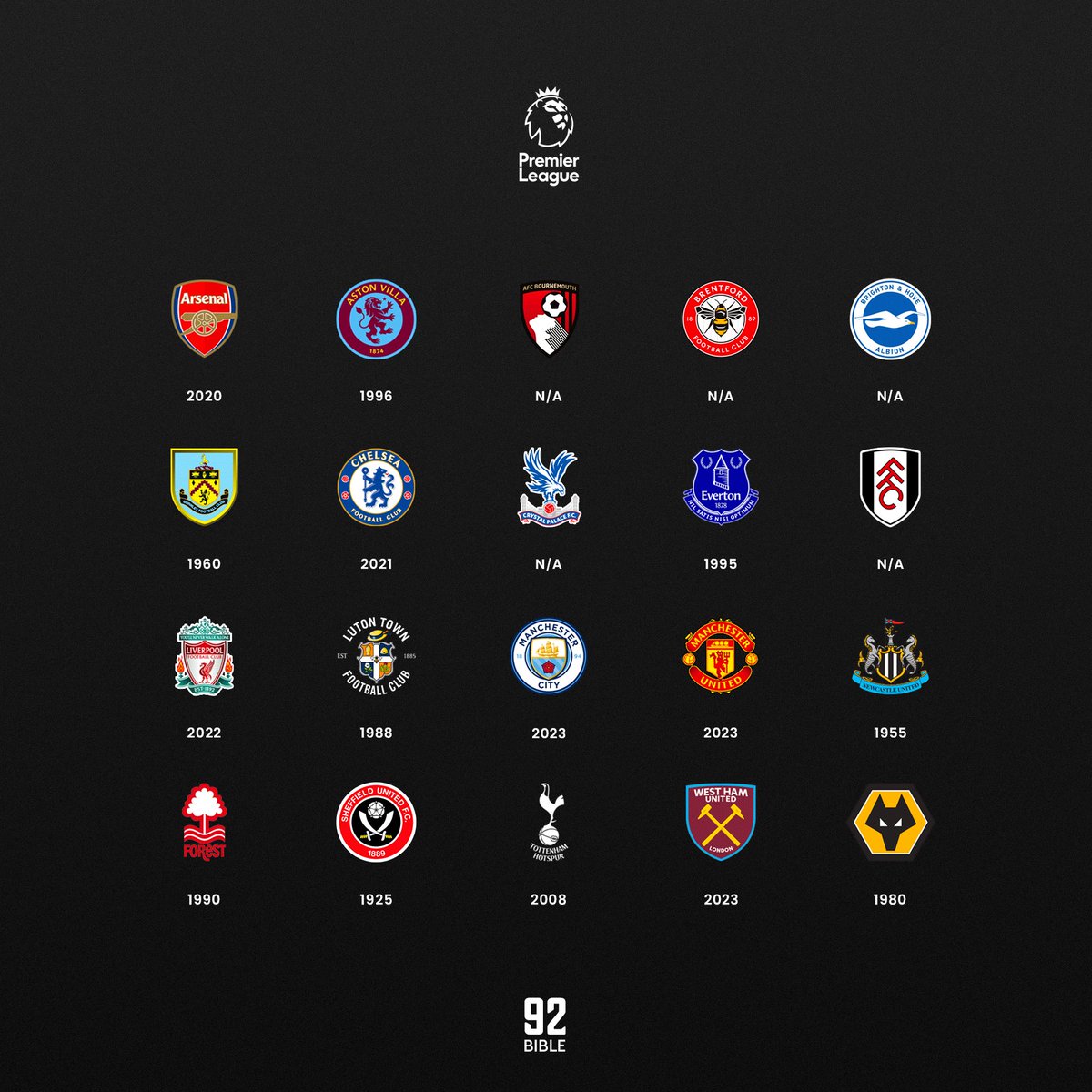 The92Bible On Twitter LAST MAJOR TROPHY Here Is The Year That Each actualizar-34-imagen-logo-club-premier-abzlocal-mx