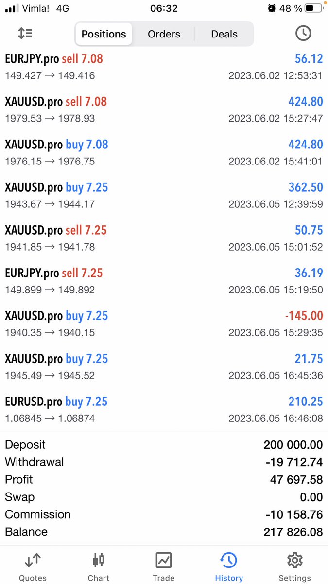 Trading report for @zeitakudragonz

📅 June 5

💳 Account $ 217,826

💰 Bot profits $ 449

👾 discord.gg/GKJ2PNrsW4

#ZTKU #CNFT #Cardano