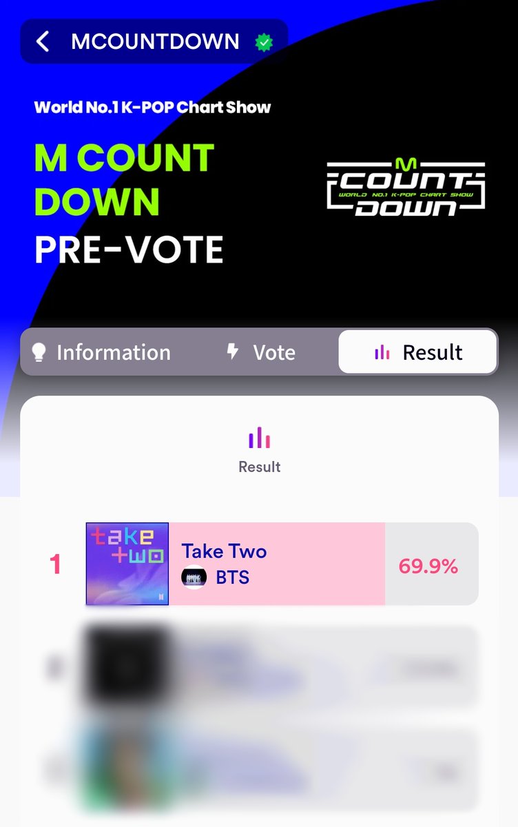 thvfocusbr's tweet photo. 🚨ATENÇÃO ARMYS📢

Take Two está participando da pré votação no M COUNTDOWN, até o momento estamos em #1. É importante que todos votem para aumentar o nosso gap!🔥

•É permitido um voto por dia, e por conta!

•A votação se encerra dia 12. https://t.co/00aViDmS15