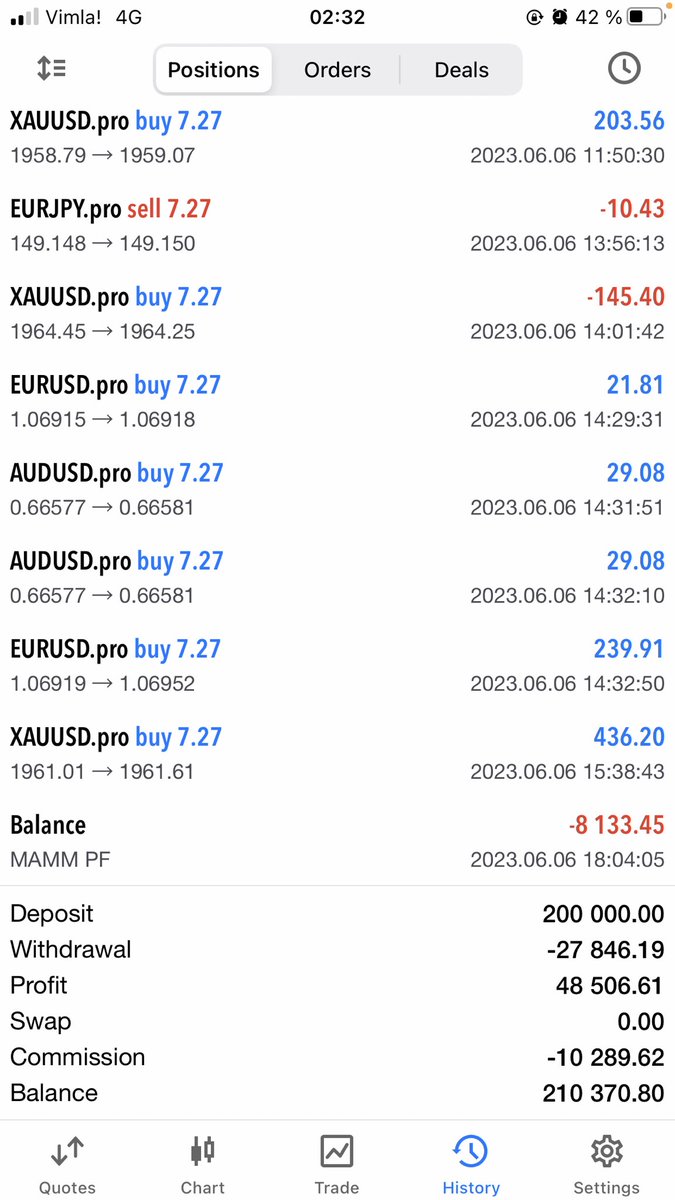Trading report for @zeitakudragonz

📅 June 6

💳 Account $ 218,504

💰 Bot profits $ 678

👾 discord.gg/GKJ2PNrsW4

#ZTKU #CNFT #Cardano