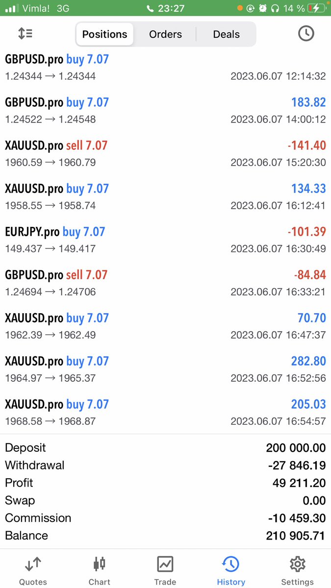 Trading report for @zeitakudragonz

📅 June 7

💳 Account $ 219,039

💰 Bot profits $ 535

👾 discord.gg/GKJ2PNrsW4

#ZTKU #CNFT #Cardano