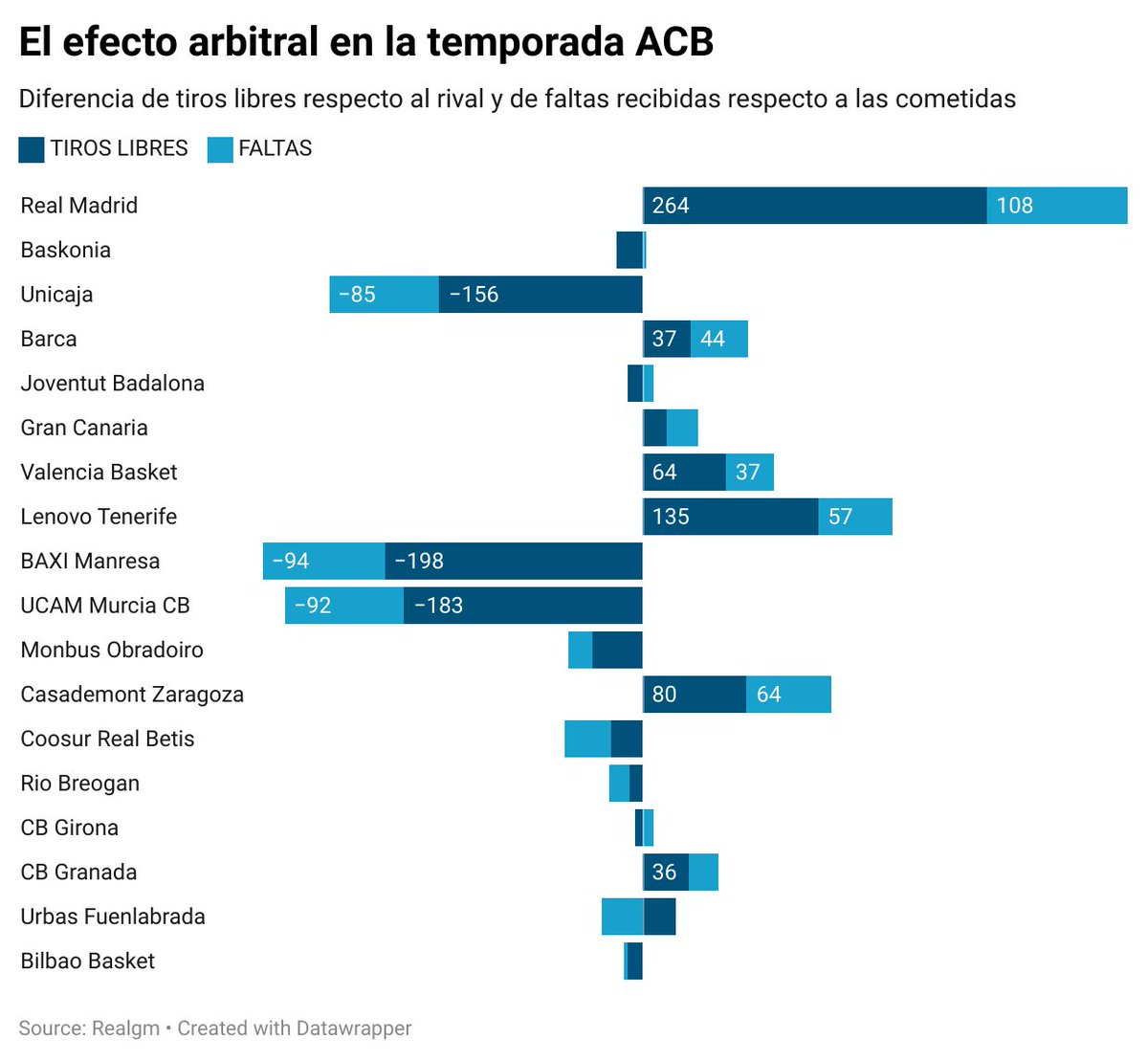 Hay más, y sin buscar demasiado...