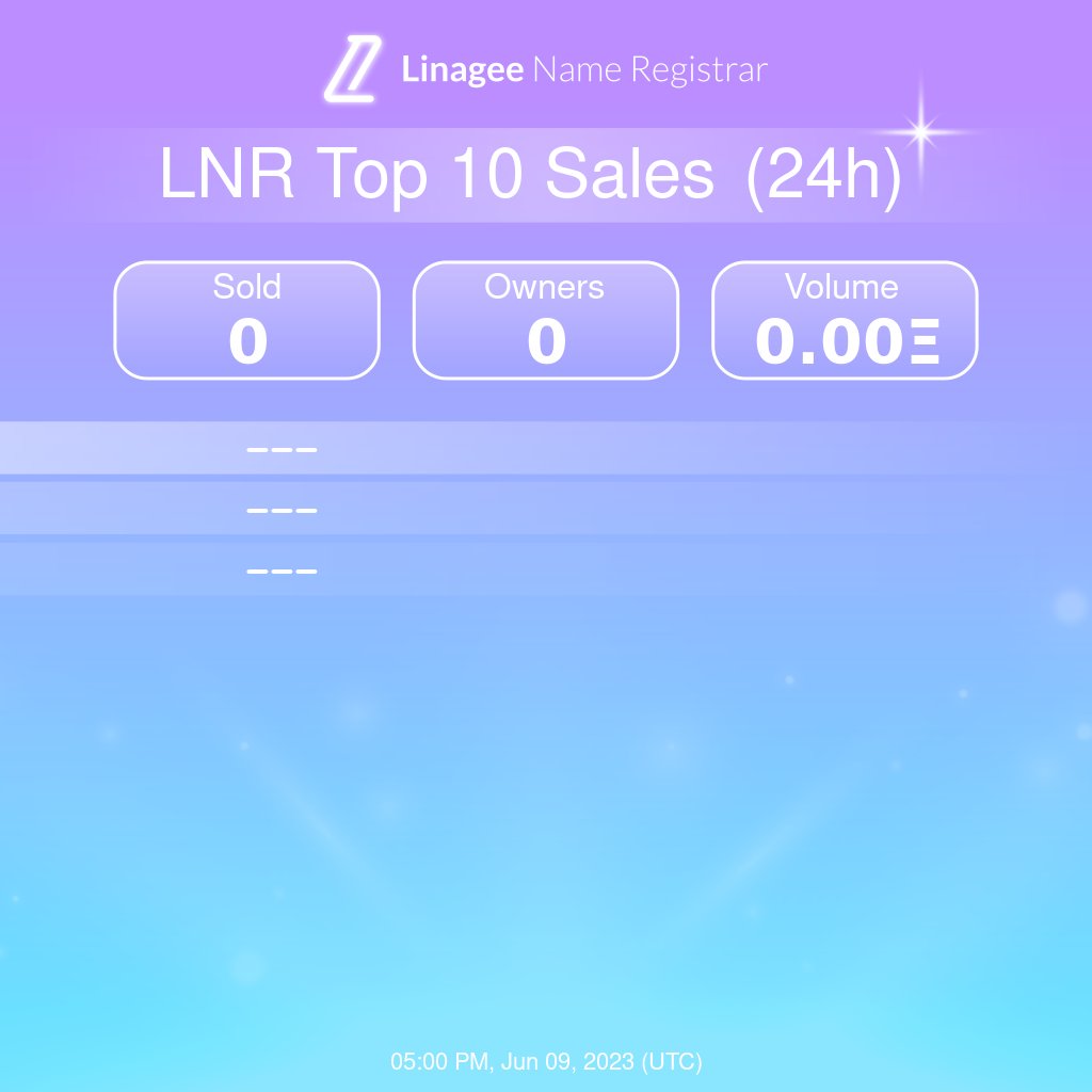 Linagee Sales Bot tweet media