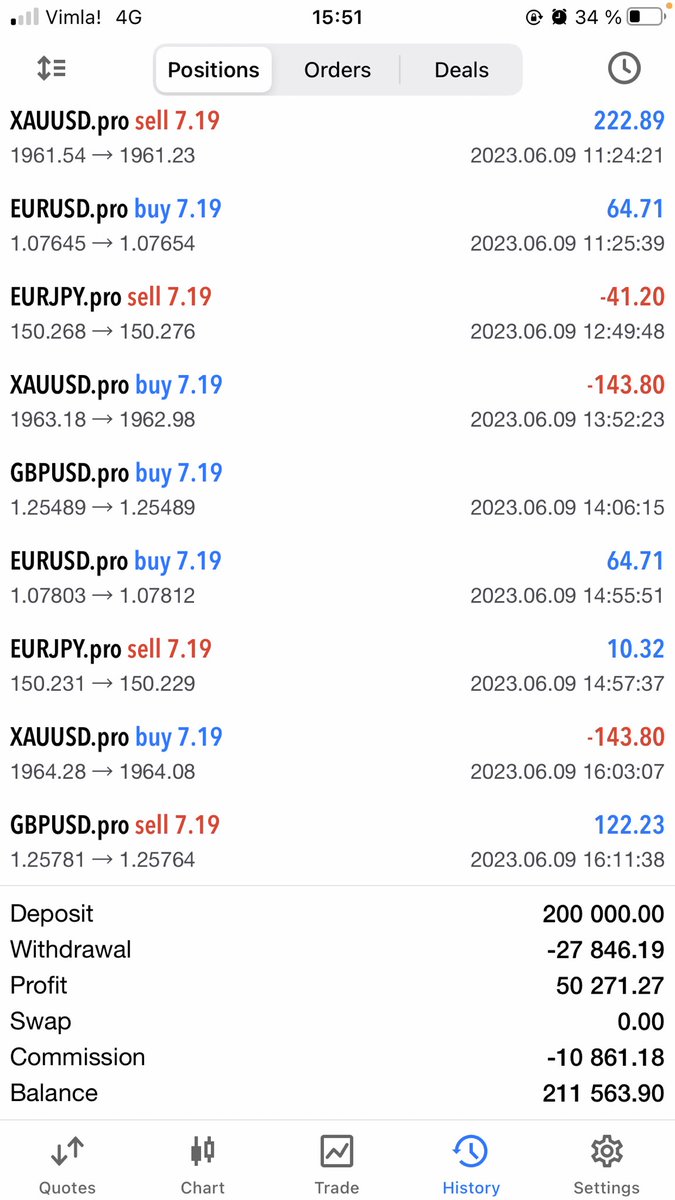 Trading report for @zeitakudragonz

📅 June 9

💳 Account $ 219,697

💰 Bot profits $ 27

👾 discord.gg/GKJ2PNrsW4

#ZTKU #CNFT #Cardano