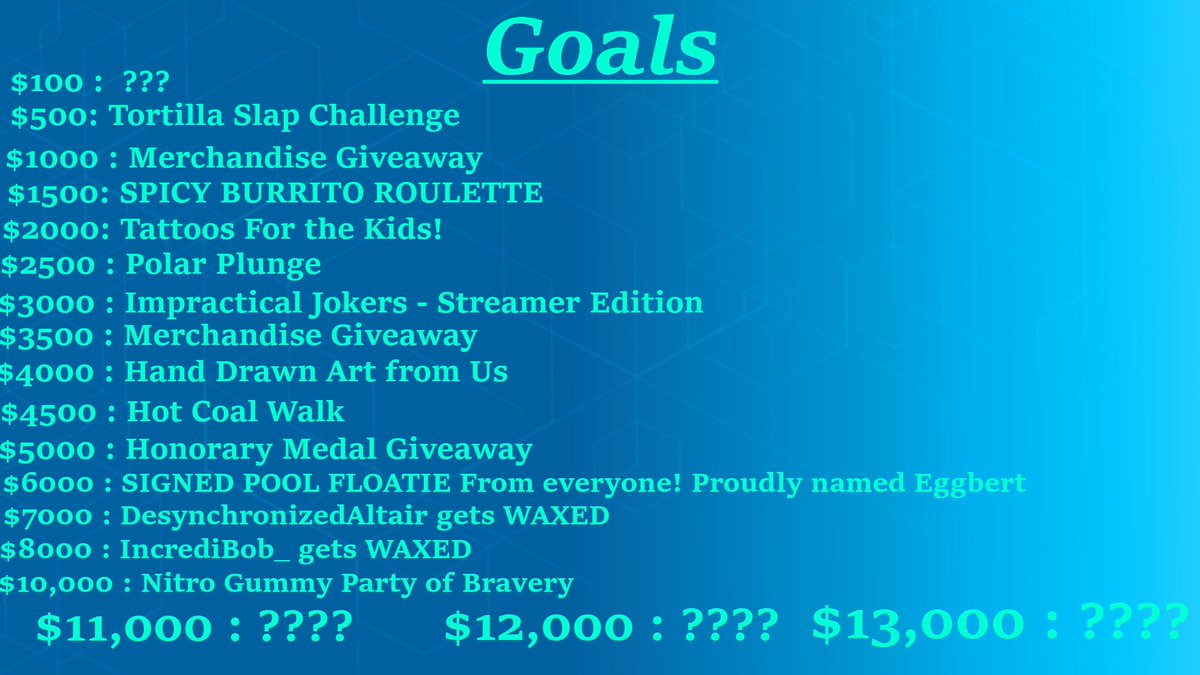 Trinityblade190's tweet photo. Hello and good noon everyone!!
In about 6 hours we'll be kicking off the Extra Life Streamer Weekend!
We'll be going live with the hot ones challenge tonight, and letting y'all see the competition rivalries begin!
#extralife @Incredibob_ @TipsyTune @itsmellymelly @ExtraLife4Kids https://t.co/OhoFBYs1qY