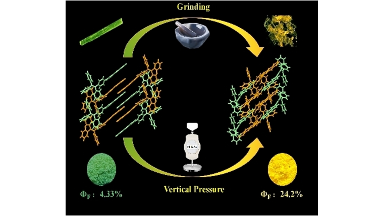 Low-Pressure Sensitive Piezochromic Fluorescence Switching of Tetraphenylethylene-Anthraquinone (Wenjing Tian and co-workers) onlinelibrary.wiley.com/doi/10.1002/ch…