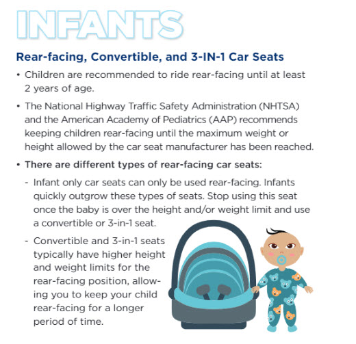 Summer is upon us, and we are traveling more this season. Look at this information about how to protect your infant in the car. #carseatsafety