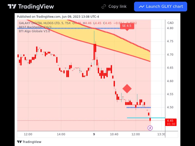 TradingView trade GLXY 5 minutes 