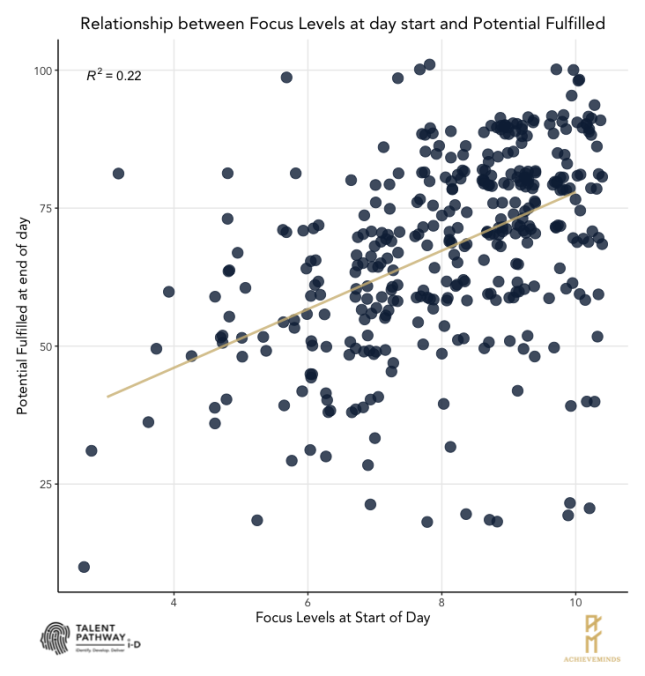 TalentPathwayiD tweet media
